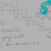 Learning Recursion By Programming The Factorial Function