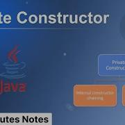 What Is Private Constructor In Java 5 Minutes Notes