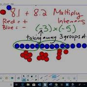 Multiplying Integers Modelling With Integer Chips
