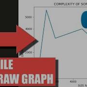 Python How To Read Data From Text File And Draw Graph From It