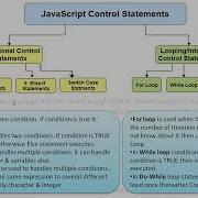 JavaScrpt IF Statement IF Control Structure Syntax Flow Chart Example Of Js IF Statement