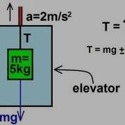 Physics Mechanics Applications Of Newton S Second Law 6 Of 20 Tension In Elevator