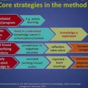 Capitalising On Tacit Knowledge In Workplace Leadership