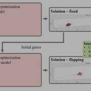 ICRA 2021 Two Stage Trajectory Optimization For Flapping Flight With Data Driven Models