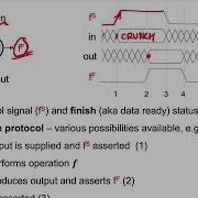 Lecture 5 Datapath MIPS ISA Logic Design