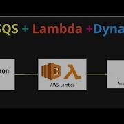AWS SQS Lambda DynamoDb Step By Step