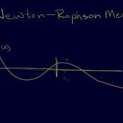 2 1 4 Roots Newton Raphson Method