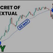 The Only Moving Average Guide You Ll Ever Need