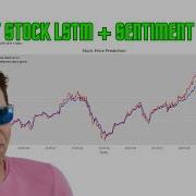 Coding A LSTM Sentiment Analysis For Stcok Forecasting