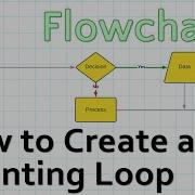 Creating A Counting Loop In A Flowchart
