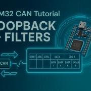 STM32 CAN Loopback Mode Filter Setup Guide