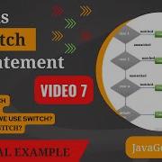 Switch Statement In Java In Hindi Switch Statement With Example Nested Switch Statement In Java