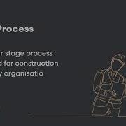 Our Process Split Into Four Easy Steps