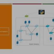 Controller Synchronization Algorithm For Distributed SDN Control Mechanism