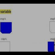 How To Swap Values Of Two Variables