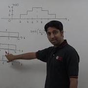 Addition Of Various Rect Pulses Rectangular Function Problem Example