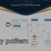 07 Java Design Pattern Proxy Pattern