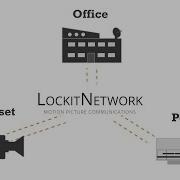 LockitNetwork Motion Picture Communication Deutsch
