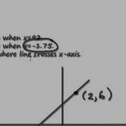 Video 565 Graphs Extrapolate From Equation Example