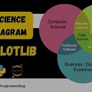 Data Science Venn Diagram Using Matplotlib Python