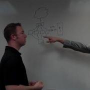 Load Balancing With Cloud Computing