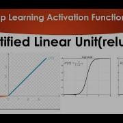 Tutorial 10 Activation Functions Rectified Linear Unit Relu And Leaky Relu Part 2