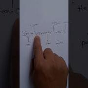 Explaining Java S Print Statement In Hindi System Out Println Hello