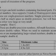 Primitive Data Types And Wrapper Classes In Java