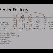 HADR Licensing Changes With SQL Server 2019