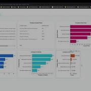 Dashboard Creation On MongoDB Charts