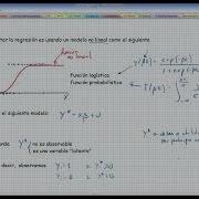 Econometría Probit Y Logit 2 6 Modelos Probit Y Logit Parte 1