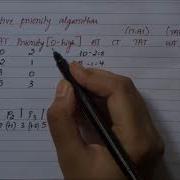 Pre Emptive Priority Scheduling An Example