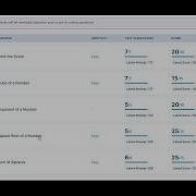 Python Coding Practice 4B Nested Conditions NxtWave CCBP 4 0