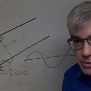 Single Slit Diffraction
