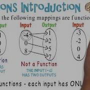 Function Mapping Algebra Animations