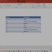 POSTGRESQL Tutorial For Beginners Interval Data Types