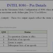 Maximum Mode Configuration Of 8086 Microprocessor