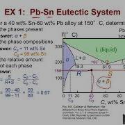 Binary Eutectic Diagram
