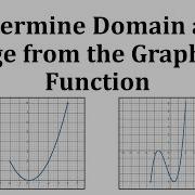 Ex 1 Determine The Domain And Range Of The Graph Of A Function