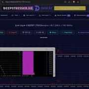 New Botnet Variant HBot Test With 200 Devices