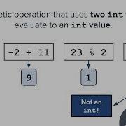 Arithmetic Expressions
