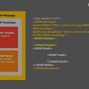 LnM Series Simple Object Access Protocol SOAP
