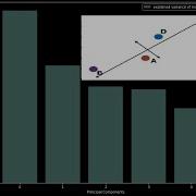 Principal Component Analysis With Python Principal Component Analysis Principal Component Part2