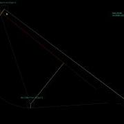 Physics Engine Test Demo 1 Slick2D Library Java