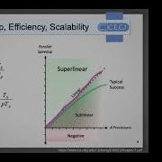 Introduction To Parallel Computing