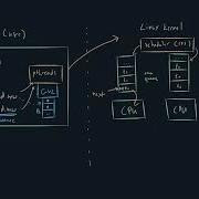 Ruby Threading Model GVL And Time Slicing