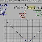 Absolute Value Quadratic And Cubic