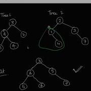 Leetcode 617 Merge Two Binary Trees Ankit Bhardwaj