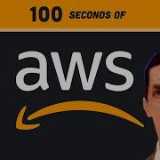 AWS For The Haters In 100 Seconds