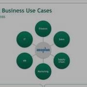 Enable Collaborative Planning Forecasting Using Anaplan